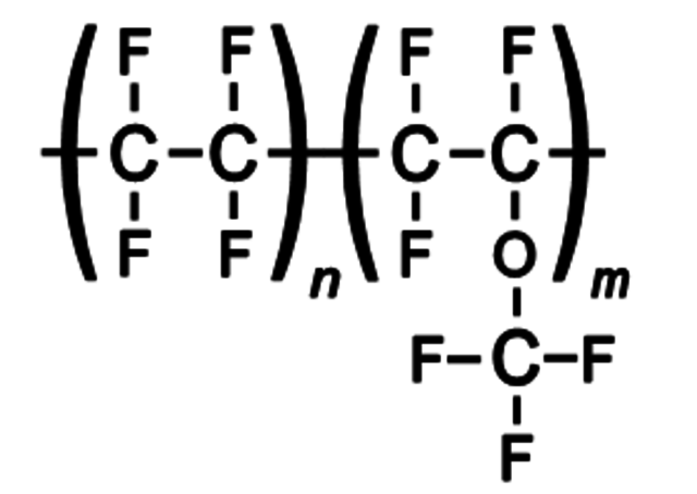 Se desarrollan los flúorcarbonos (Teflón)