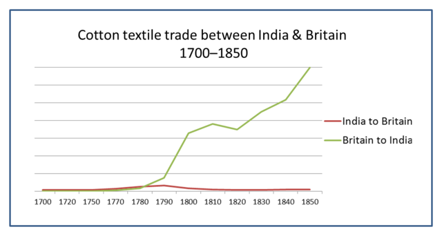 Britan takes its share