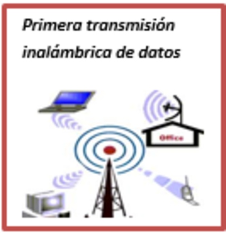 Primera transmisión inalámbrica de datos