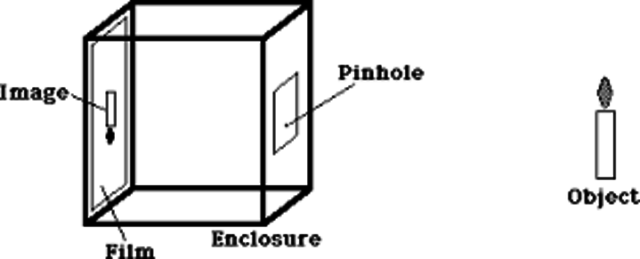 Pinhole camera