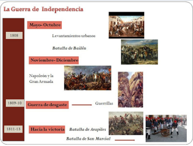 Fin de la Guerra de la Independencia