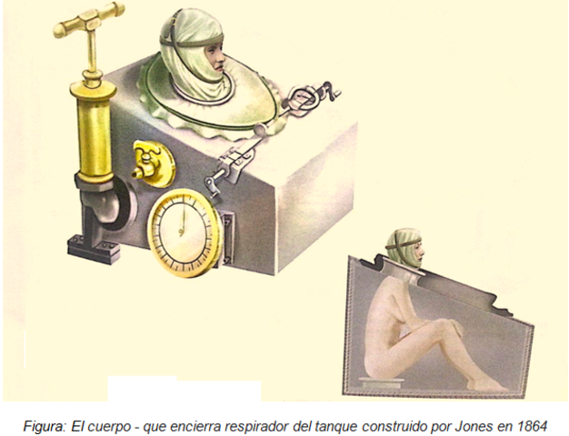 Presión negativa fue inventado por Dalziel