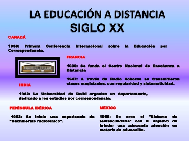 Inicios y Mediados del Siglo XX: La Educación a Distancia