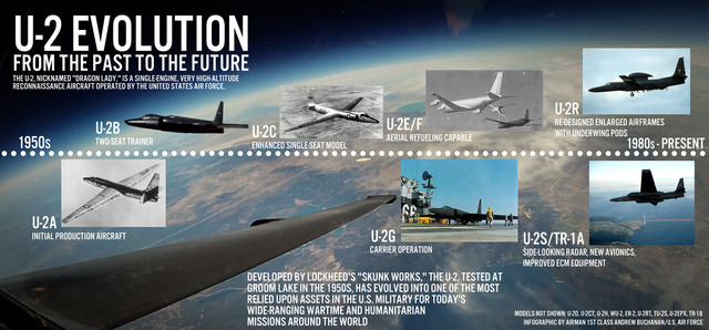 U-2 Spy Plane