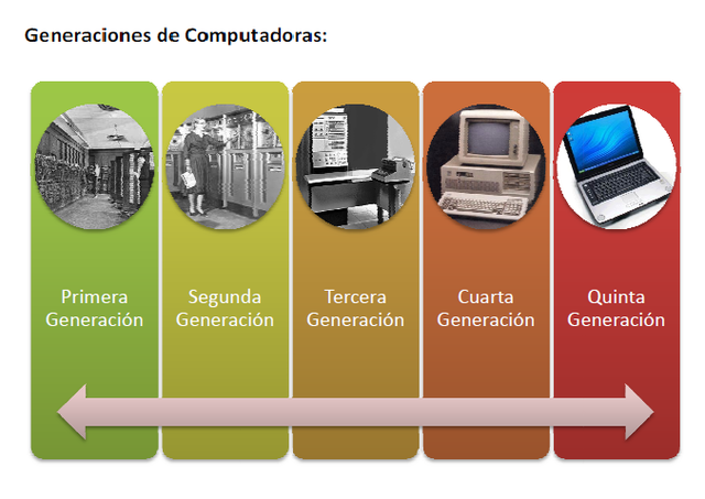 EvoluciÓn De La InformÁtica Timeline Timetoast Timelines