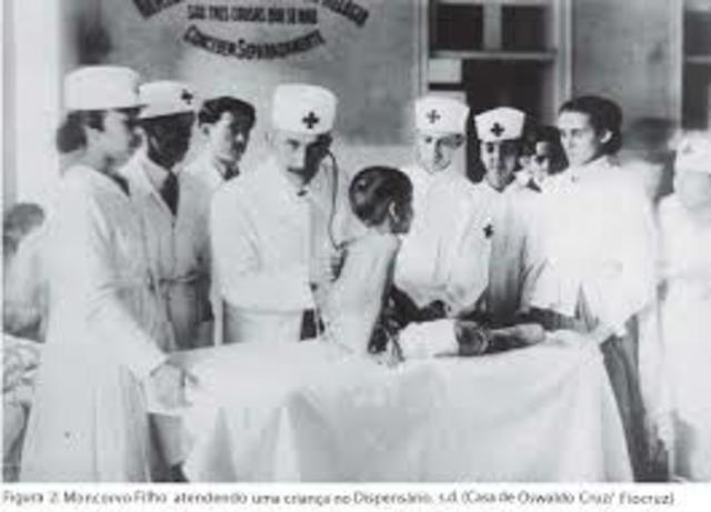 Início da Puericultura no Brasil