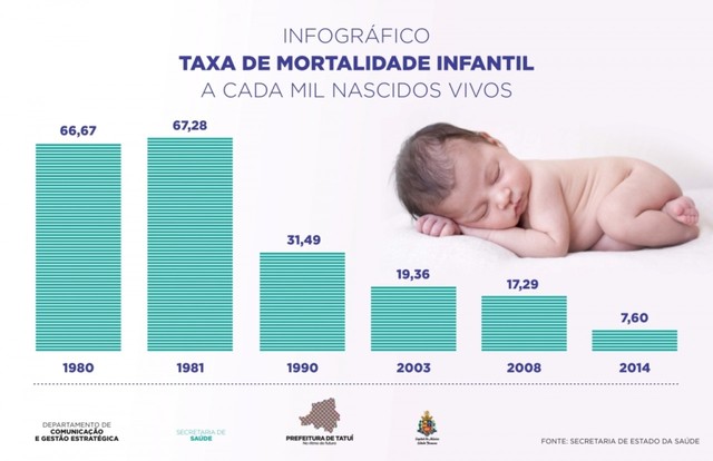 1933 - Mortalidade Infantil