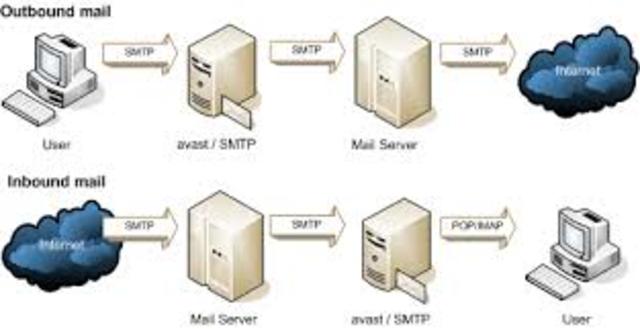 SMTP