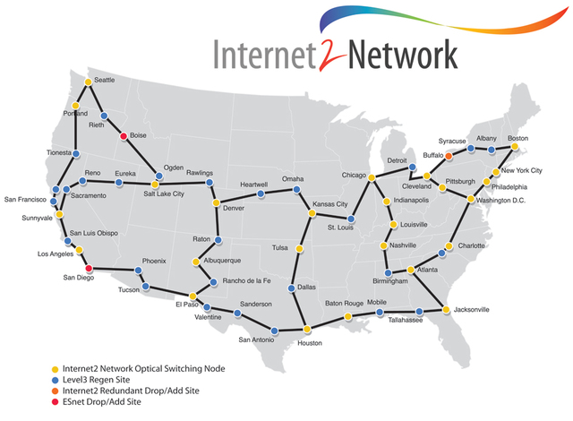 Internet 2