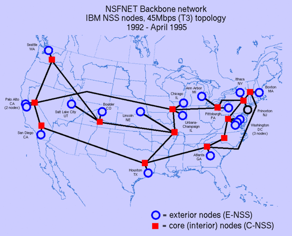 NSFNET