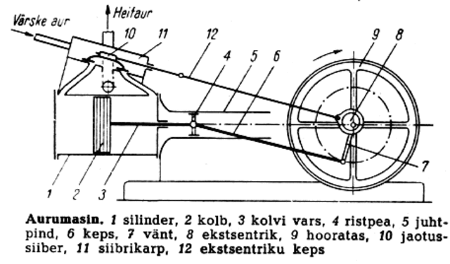 Leiutas uut tüüpi aurumasina.