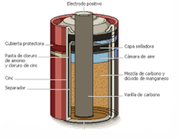 Primer pila electrica