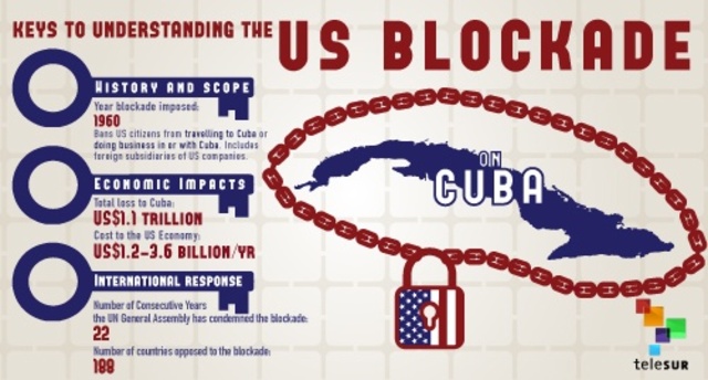 U.S Naval Blockade is Established in Cuba