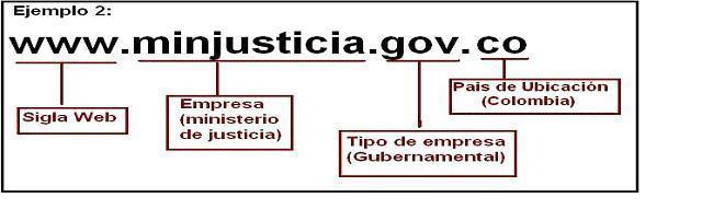 SOLICITUD PARA LA DIRECCION WEB