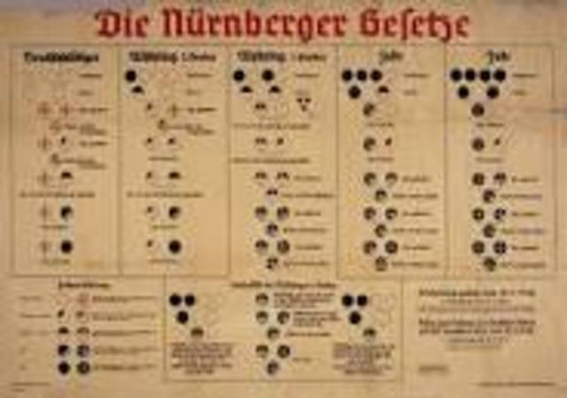 Nuremberg Trials
