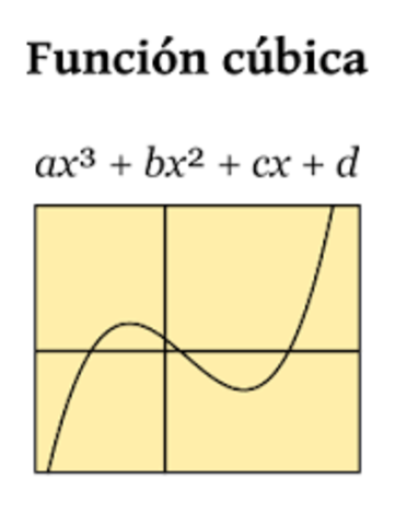 primer método general de resolución de ecuaciones cúbicas