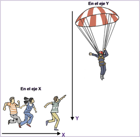 Simon Stevin de Brujas (1548-1620).