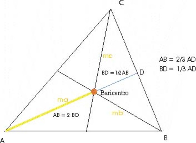Guldin, Paul (1577 - 1643)