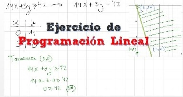 Programacion lineal