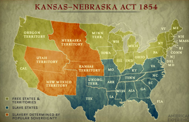 Kansas-Nebraska Act
