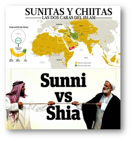 Mahomaren ondorengotzaren gatazka