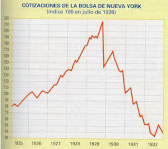 CRACK DE LA BOLSA DE NUEVA YORK