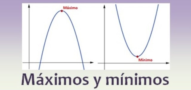 Maximos y Minimos