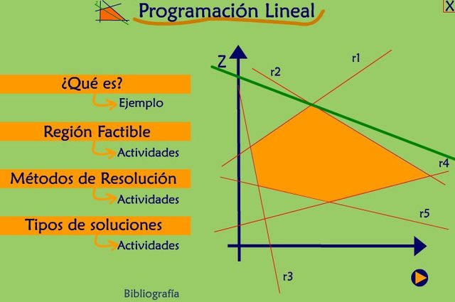 "Programación Lineal"