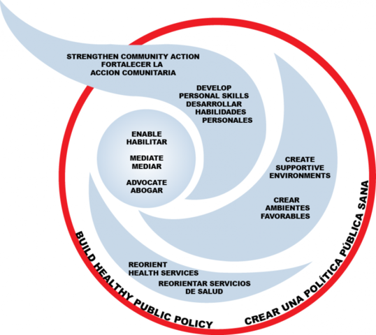 Definición de promoción de la salud