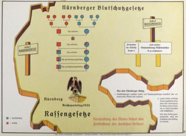 Nürnberger Rassengesetze