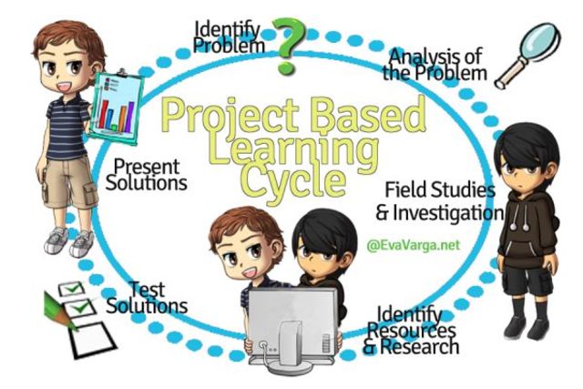 Project Based Learning