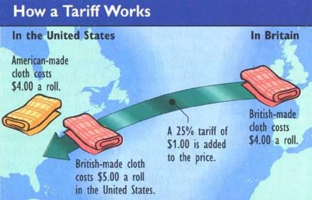 Unit 4 (1800-1848): Tariff of 1816