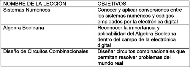La Forma MPA-2 se estructura así: