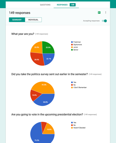 Recap of the semester
