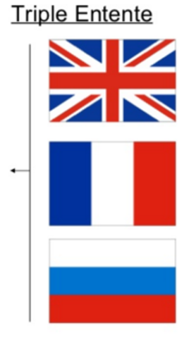 The Treaty of London