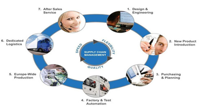 CAMBIO EN EL MANAGEMENT LOGÍSTICO