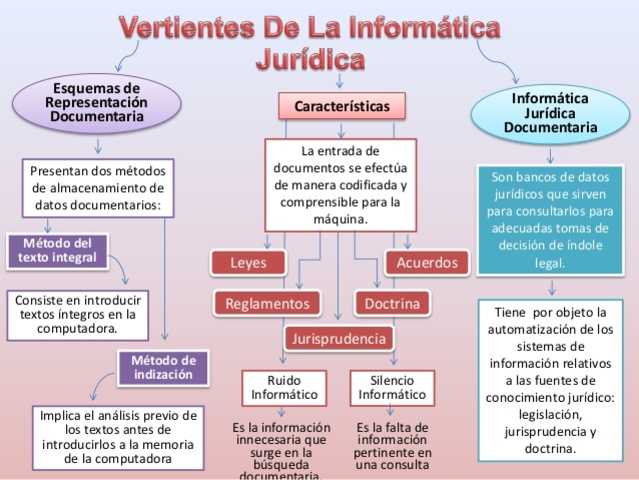 Informática jurídica