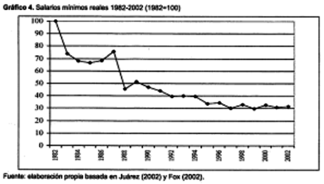 Crisis Económica Mexicana