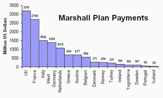 Marshall plan