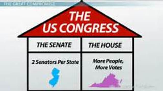 Unit 3 - The Great Compromise