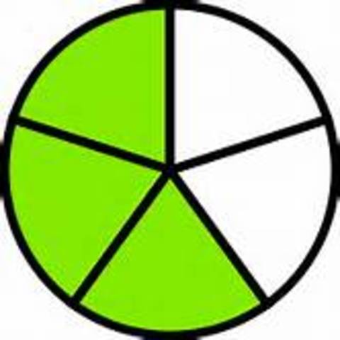 Unit 3 - Three-Fifths Compromise