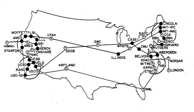 Arpanet