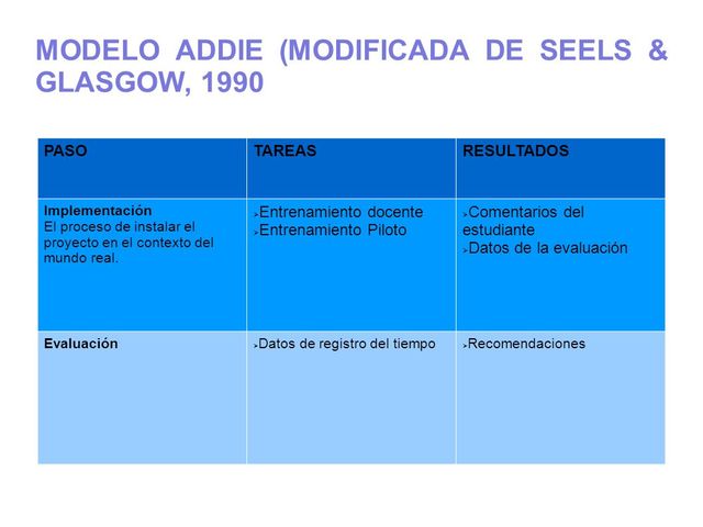 Modelo Seel y Glascow