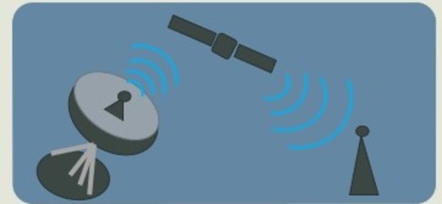 Primer sistema trascontinental de microndas