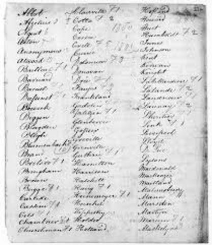 McCarthy published 200 name list