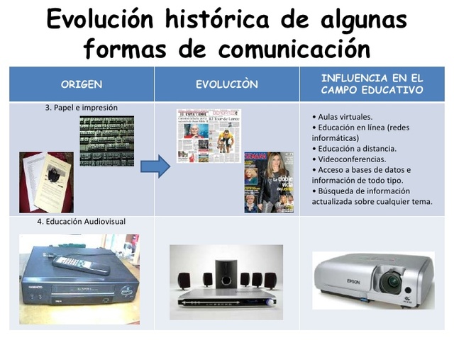 NACIMIENTO Y EVOLUCIÓN DE LAS TELECOMUNICACIONES