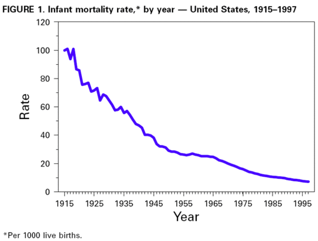 United States imposed highest tarrifs in its History