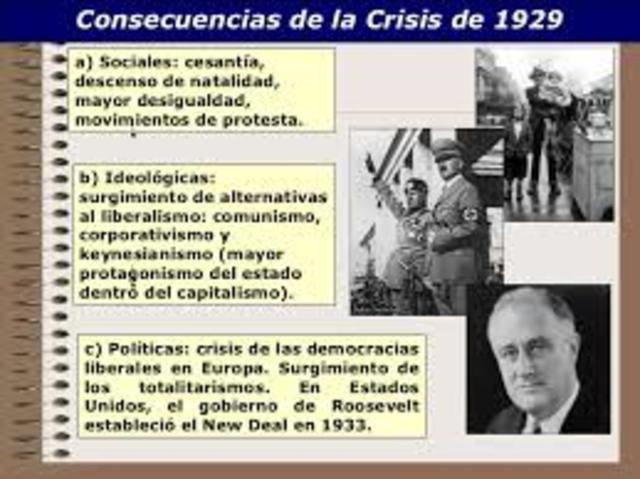 Consecuencias de la crisis de 1929.