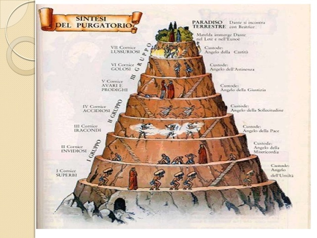 La Divina Comedia