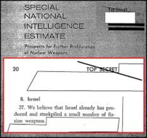 National Intelligence Estimate